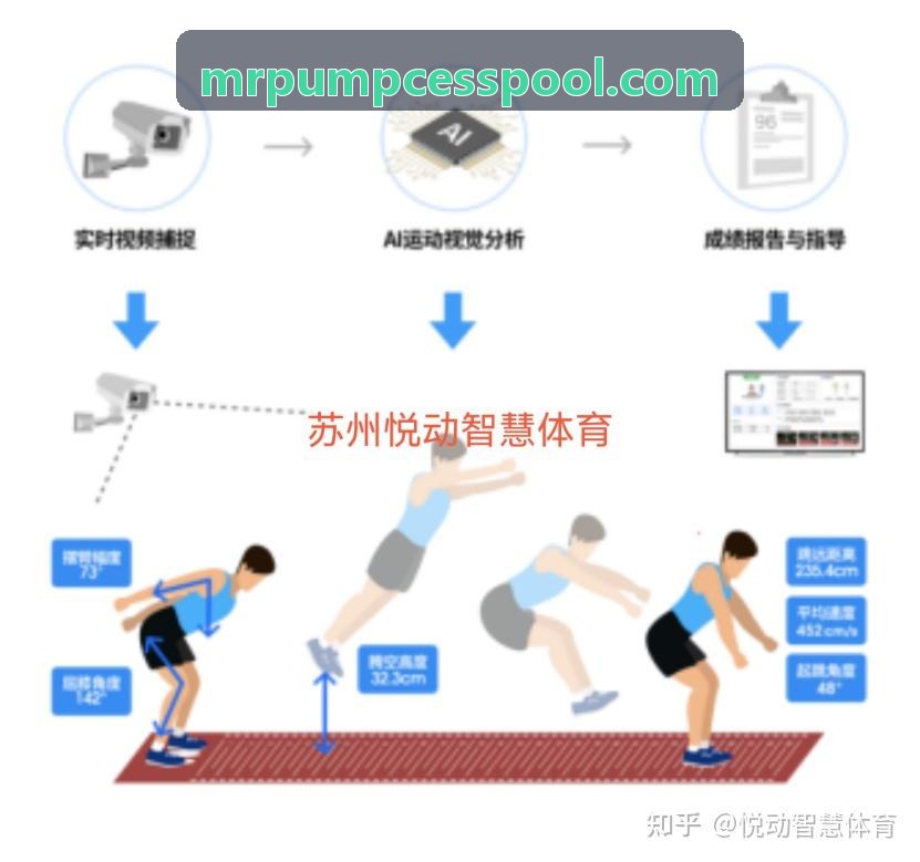 实验小学智慧体育测试现场
