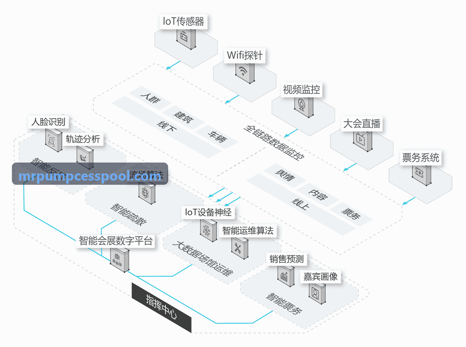 体育教研组长现场使用手持平板核验成绩